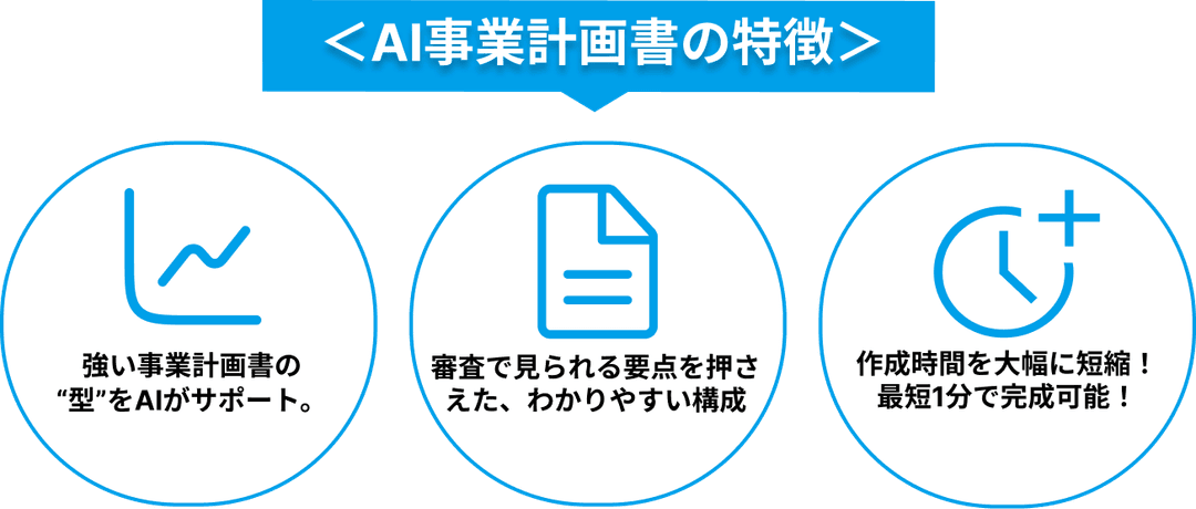 AI事業計画書の流れ