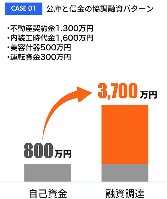 融資パターン例1