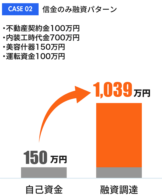 融資パターン例2