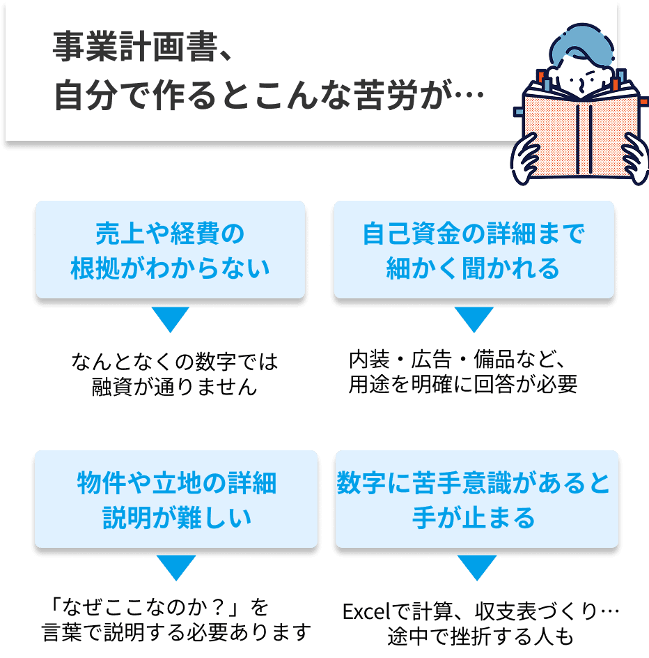 事業計画書作成の苦労